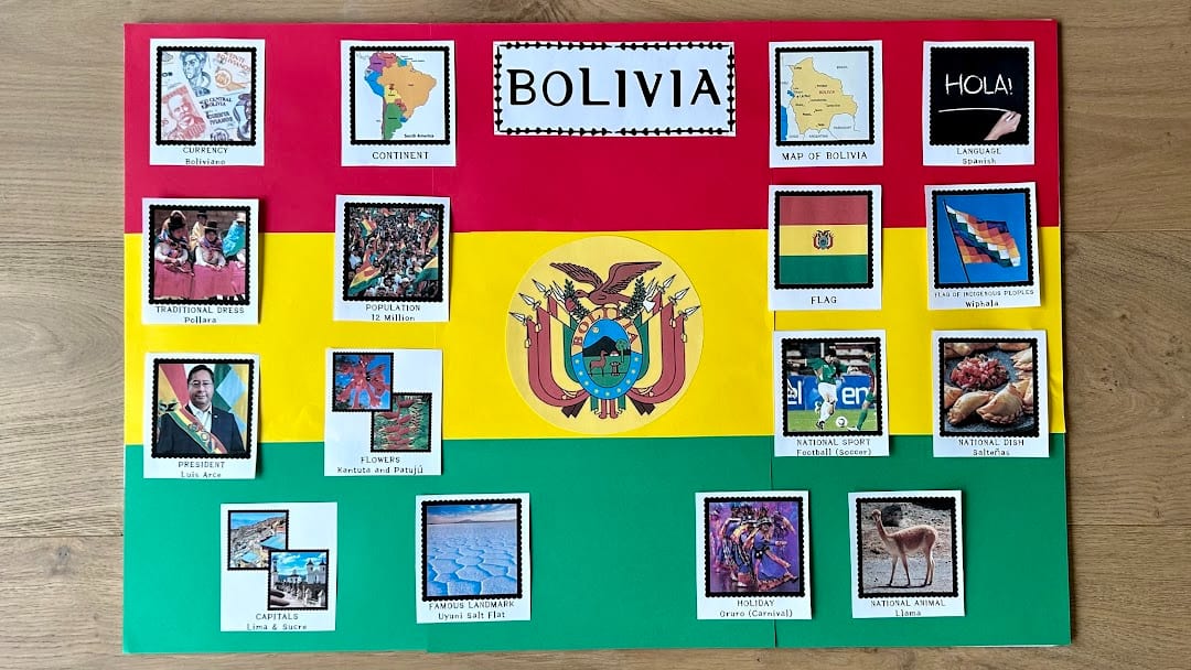 How to Make a Bolivia Board to Teach Bolivia Country Facts